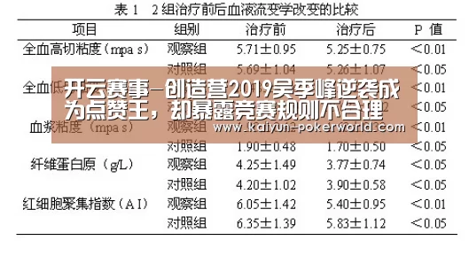 开云赛事-创造营2019吴季峰逆袭成为点赞王,却暴露竞赛规则不合理